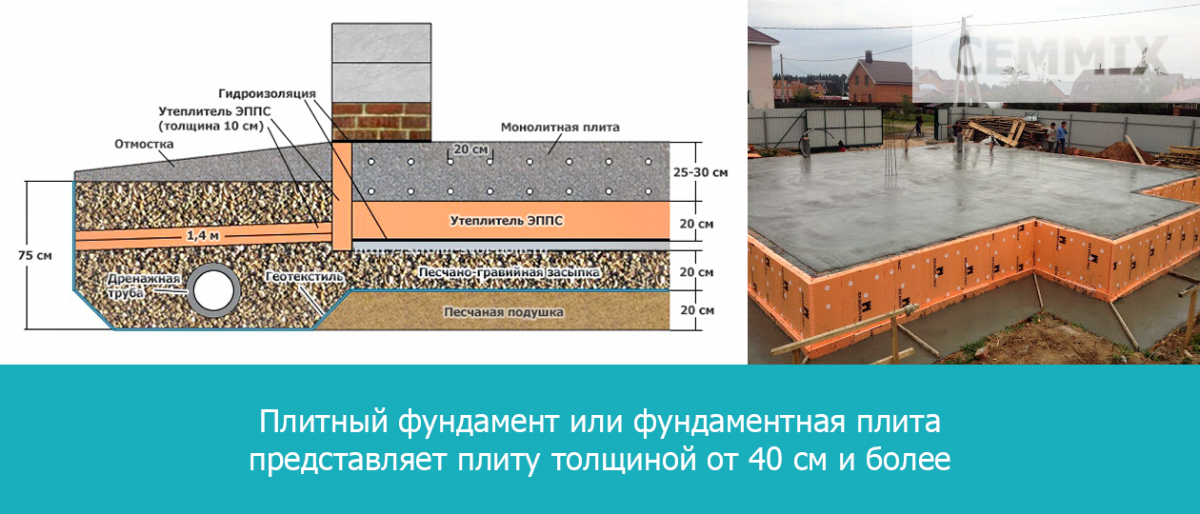 Состав бетона для фундамента в пропорциях