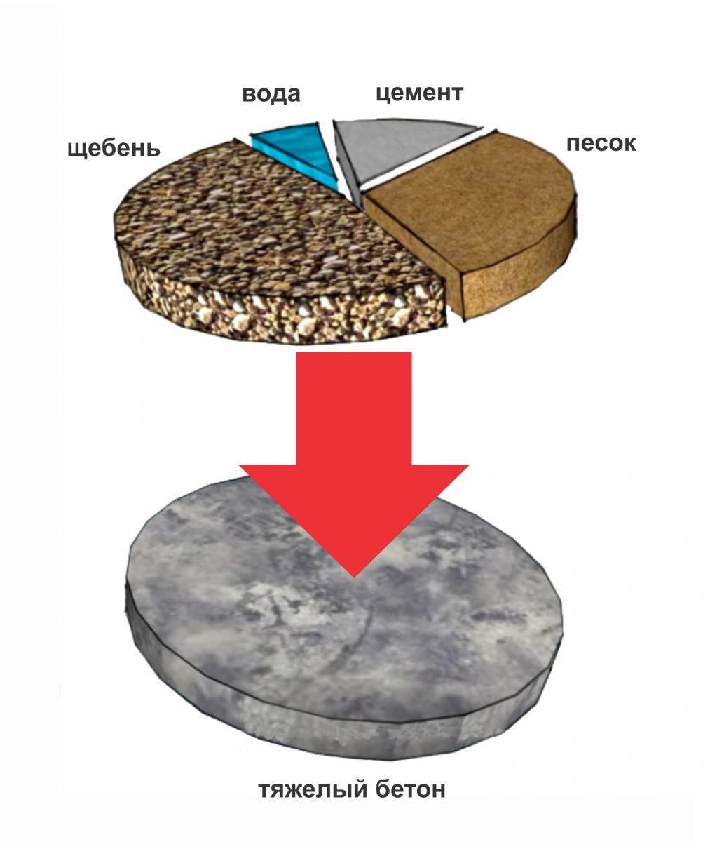Сколько застывает цементный раствор?