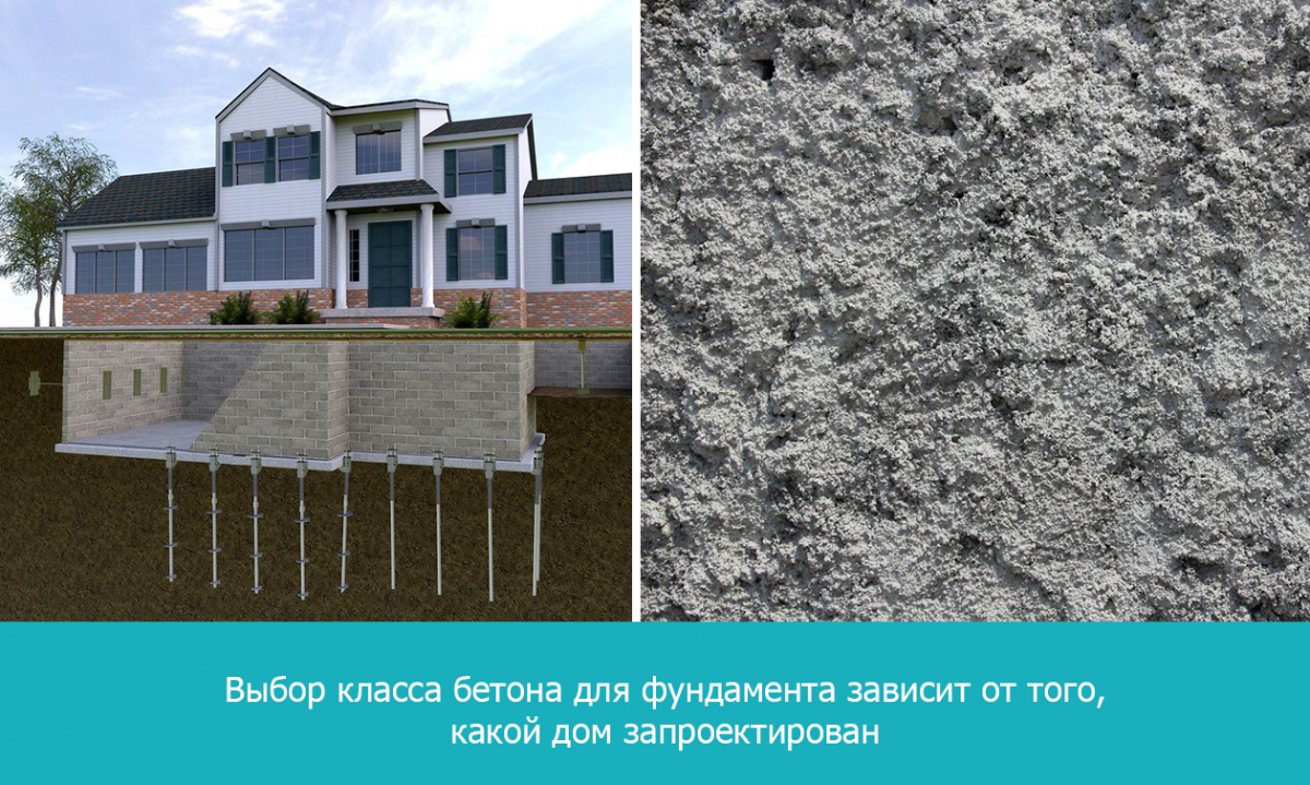 Выбор класса бетона для фундамента зависит от того, какой дом запроектирован